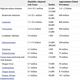 Image for article titled Why "Neglected Diseases" Are Becoming A Global Danger